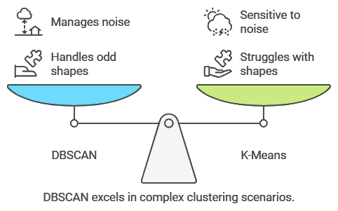 Lean Six Sigma for Business Transformation AI-Driven Process Improvement Solutions Customer Experience Optimization with Analytics Continuous Improvement in BPO Operations Data-Backed Strategies for Operational Excellence