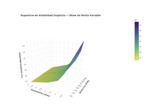 Skew de volatilidad
