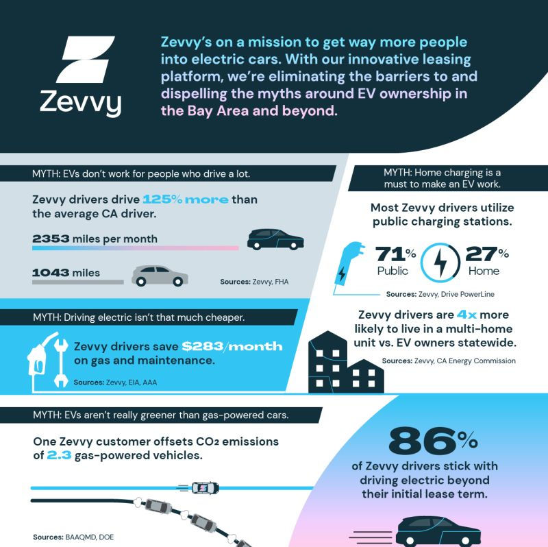 Zevvy