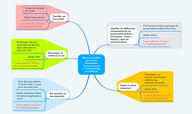formation mind mapping