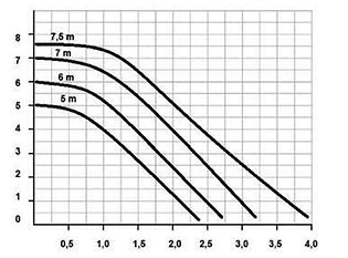 CURVE GPA III PRO ONE PUMP.jpg