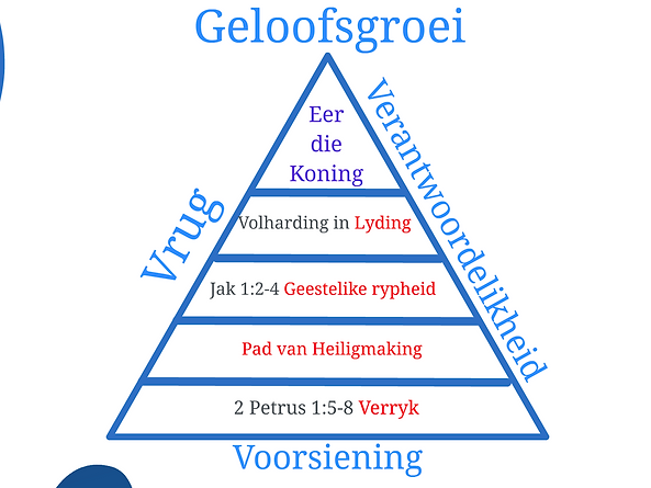 Geloofsgroei.png