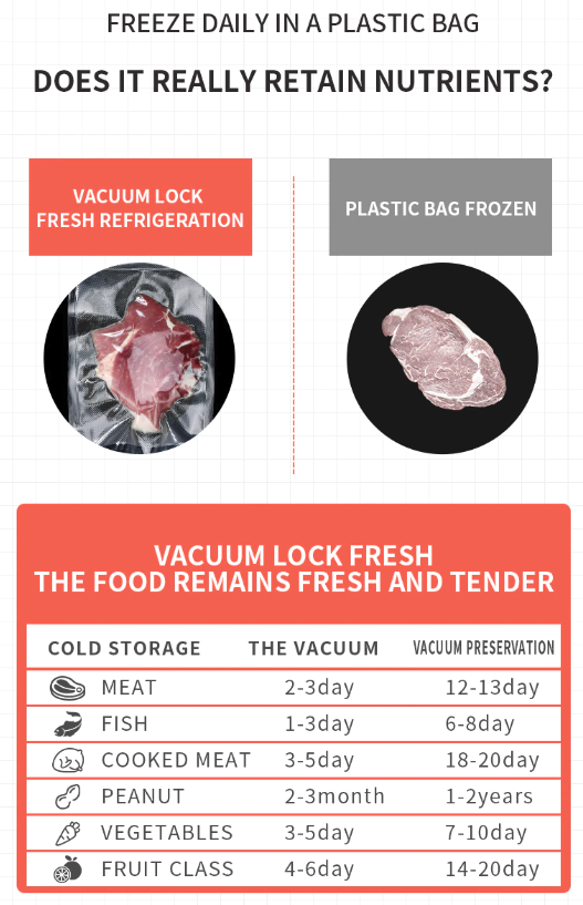縮圖：Automatic Food Sealer with Storage Bags