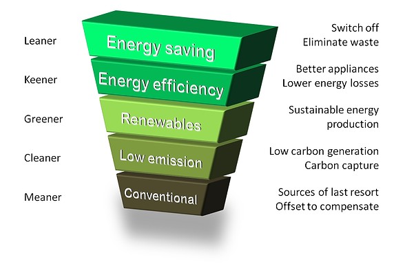 Energy_Hierarchy.png