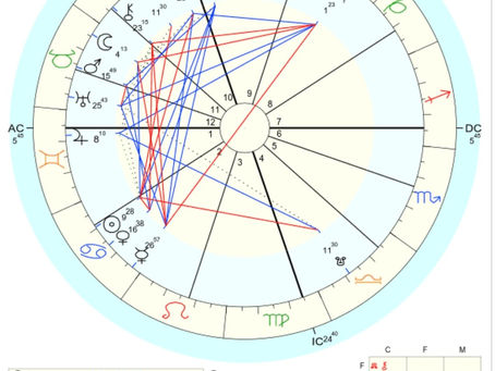 Happy 1st day of July to you as Pluto interacts with 6 planets!