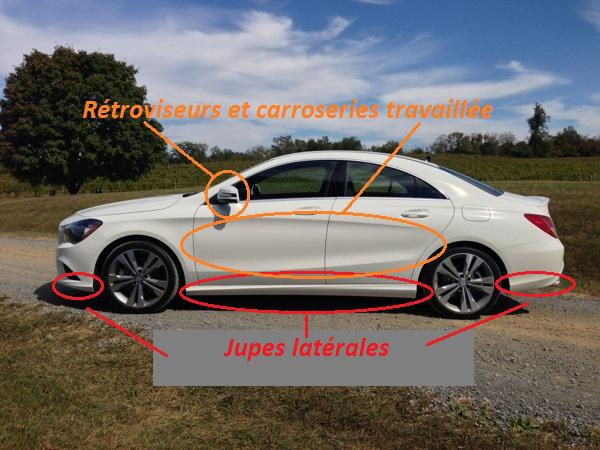 Mercedes CLA artifices aéro utilisés