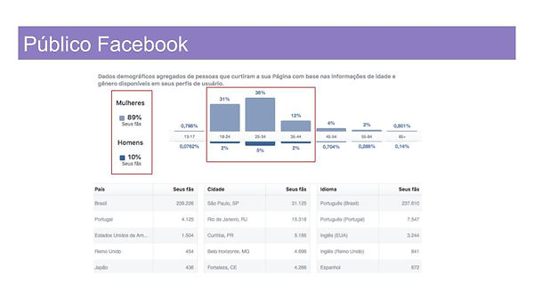 Cozinha para 2 - Etic_ Social Media (3).