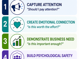 Engage: How to Motivate Employees to Change