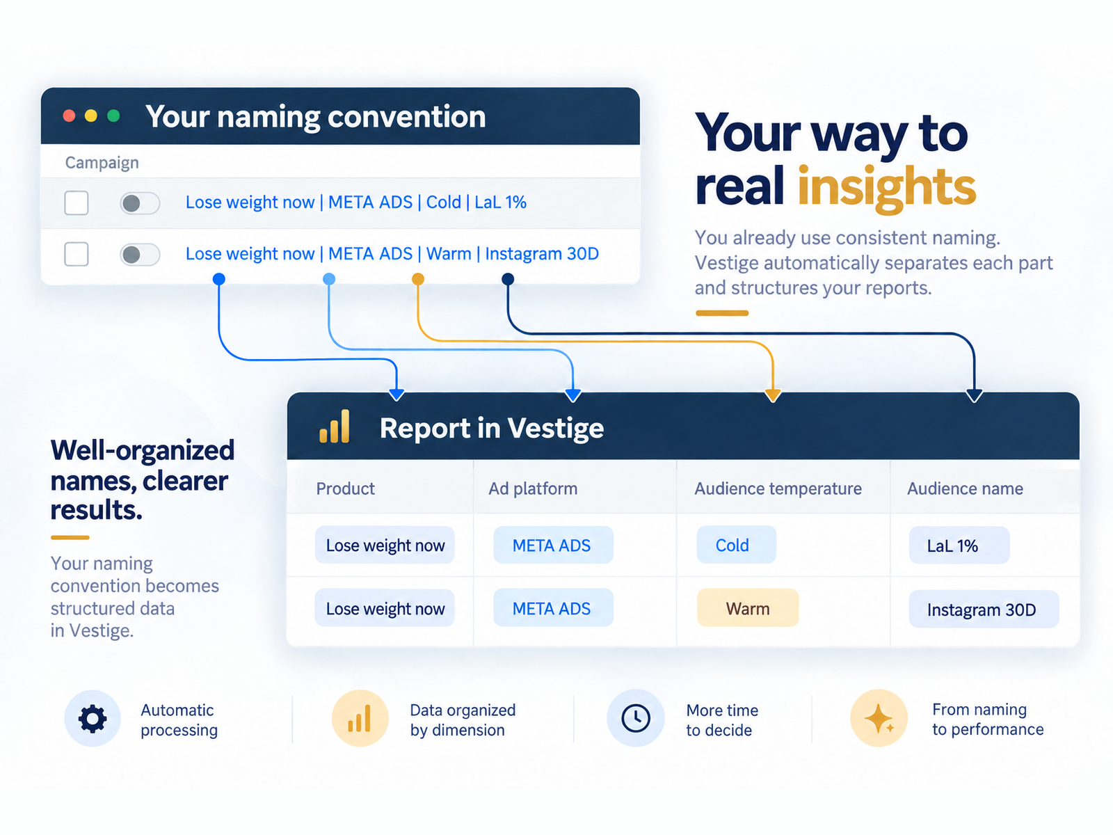 Vestige Metrics screenshot 4