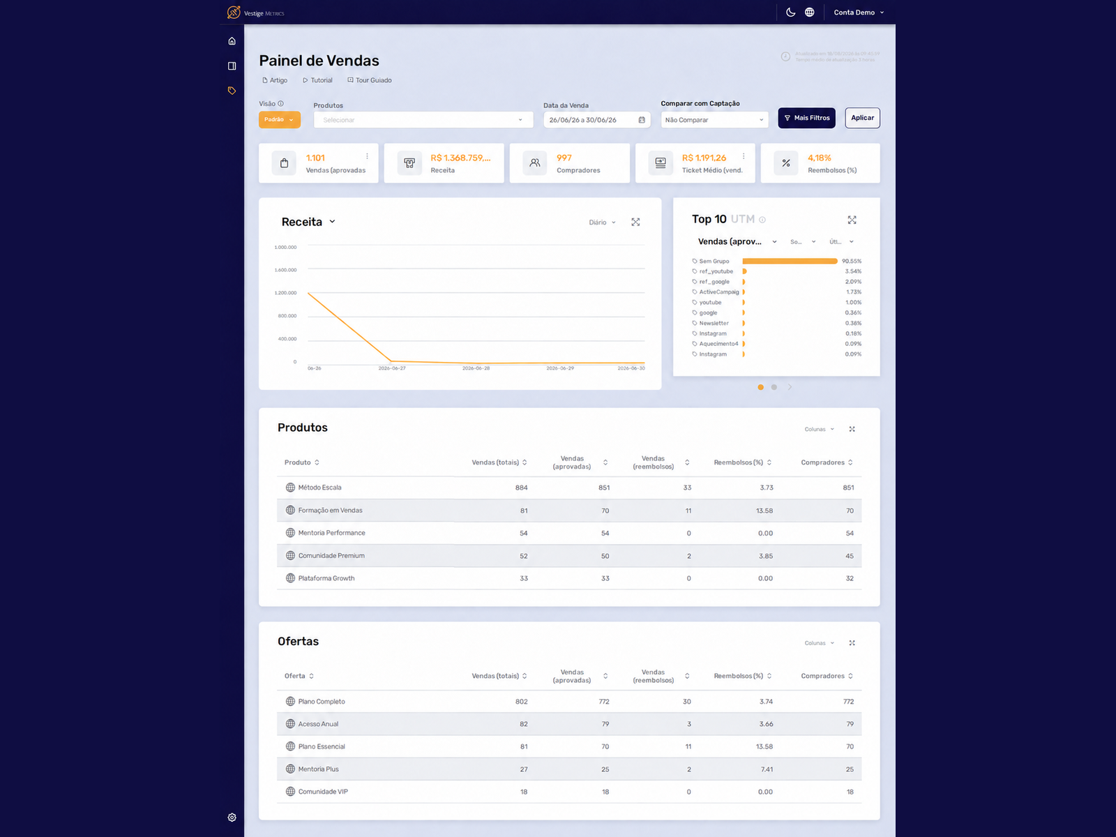 Vestige Metrics screenshot 3