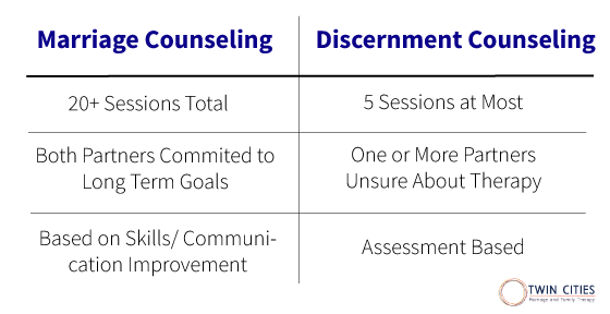 discernment-vs-marriage-graphic.gif