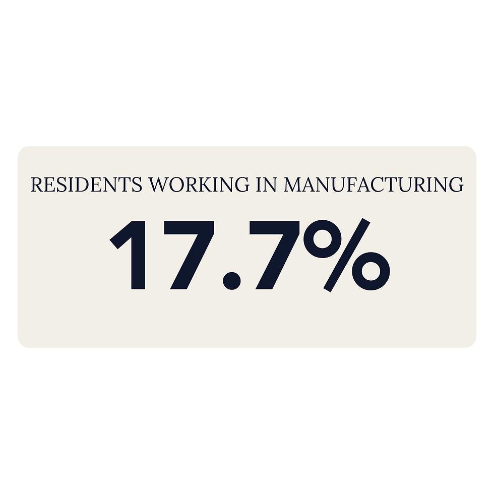 Residents Working in Manufacturing.png
