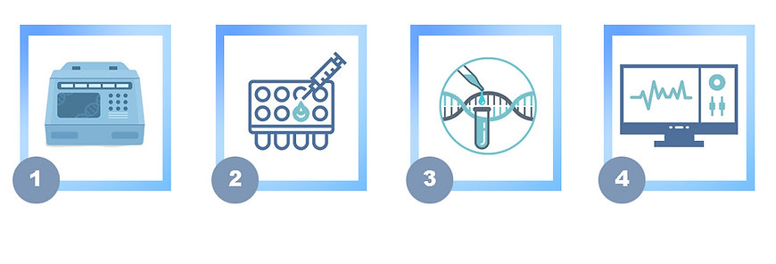 Product Application Workflow