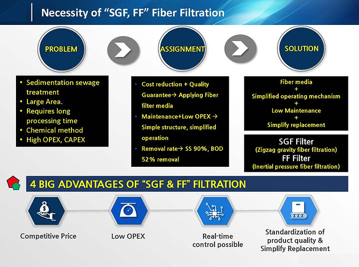 Watertech_Profile_2018_English_페이지_04.jp
