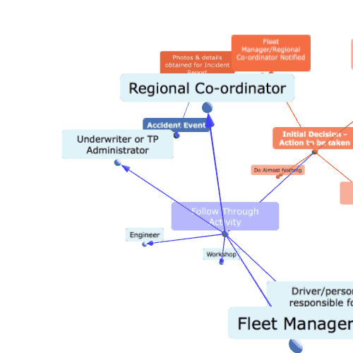 Accident Management.gif