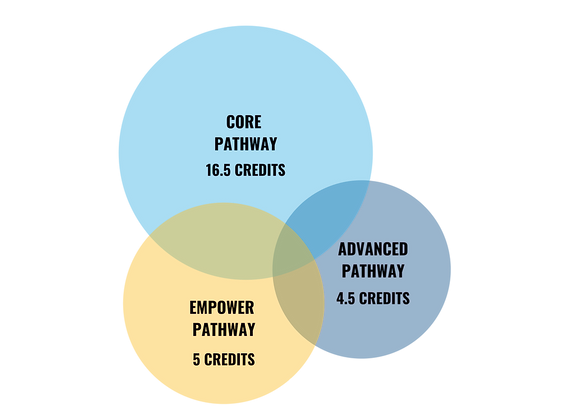 Grad Graphic (2).png