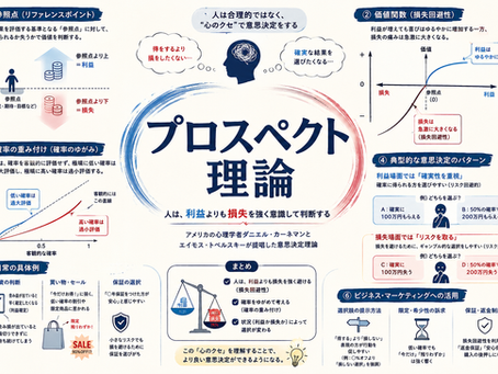 今更聞けないプロスペクト理論｜なぜ事業者はこれを知らないと損をするのか？
