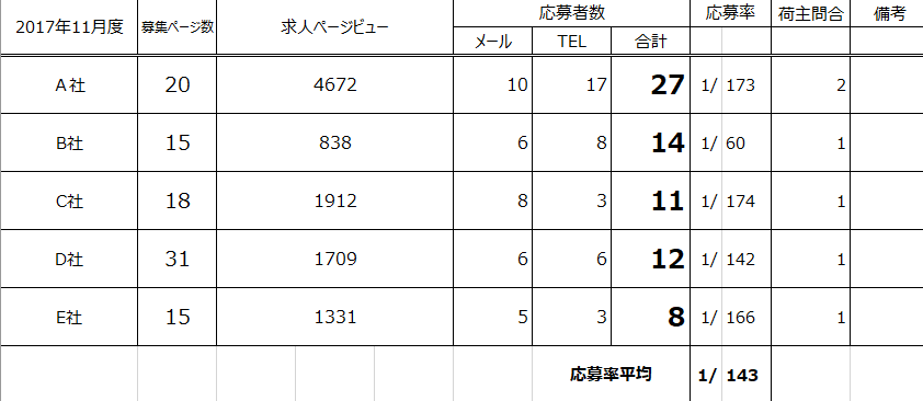 11月実績