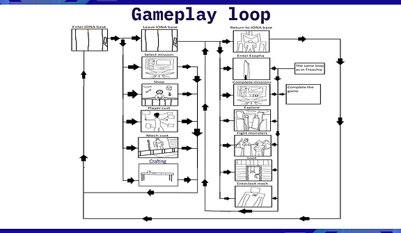 M design doc ss 2.png