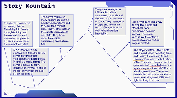 M design doc Narative world ss 2.png