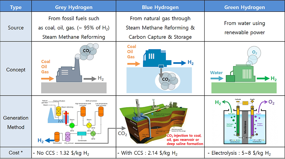 grey, blue, green hydrogen.bmp