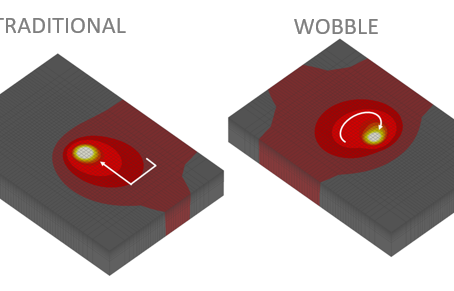 Laser Beam Wobbling (LBW)