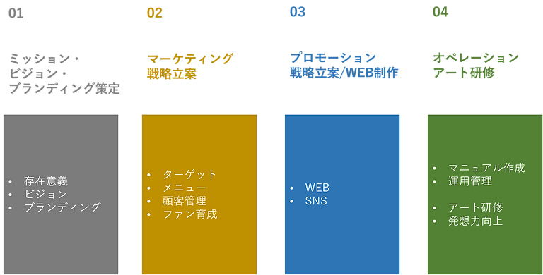 事業概要.png