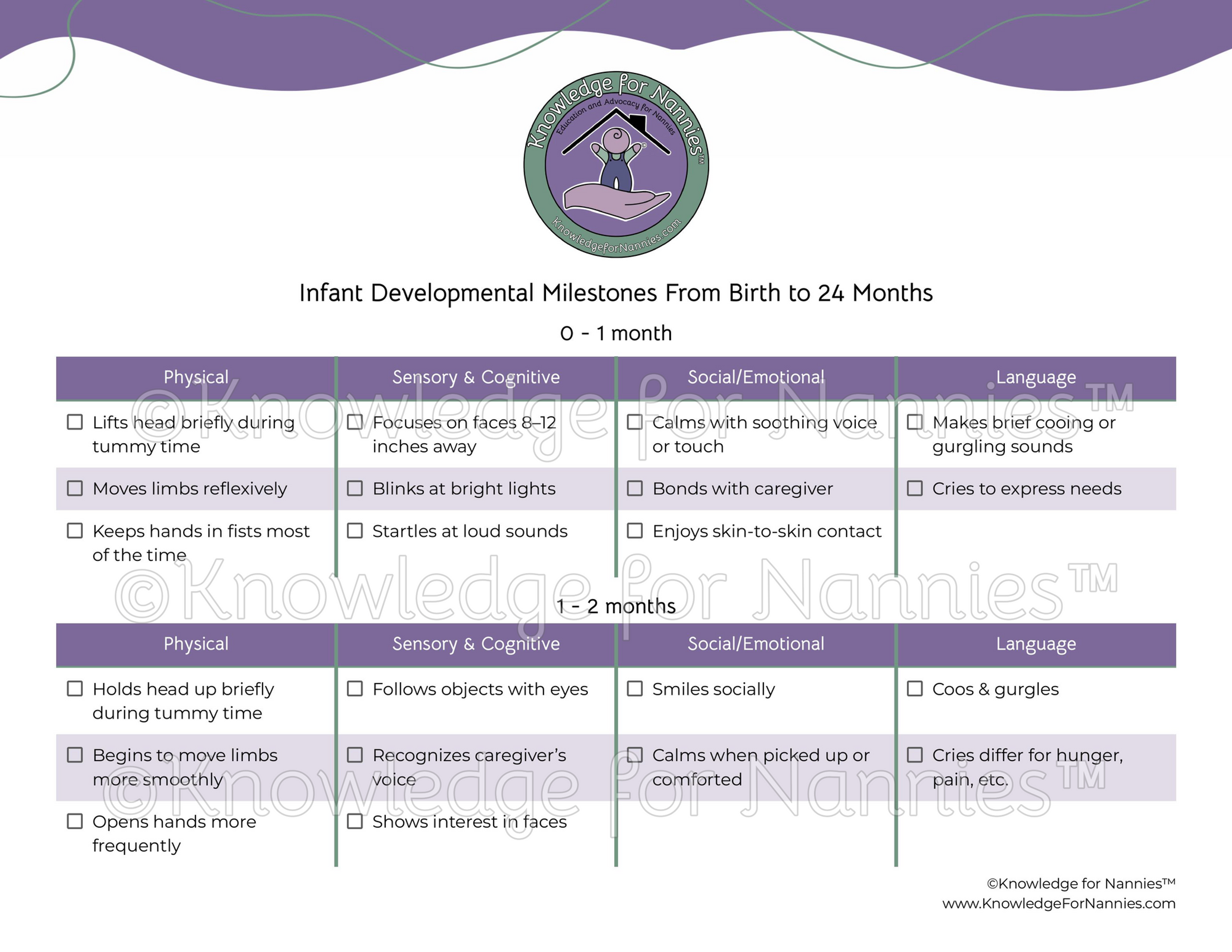 Infant/Toddler Developmental Milestones