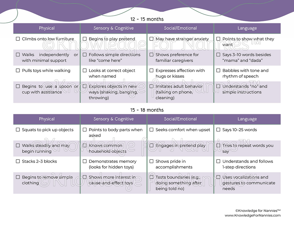 Thumbnail: Infant/Toddler Developmental Milestones