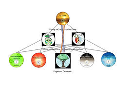 Die Sprays der Entwicklung.jpg