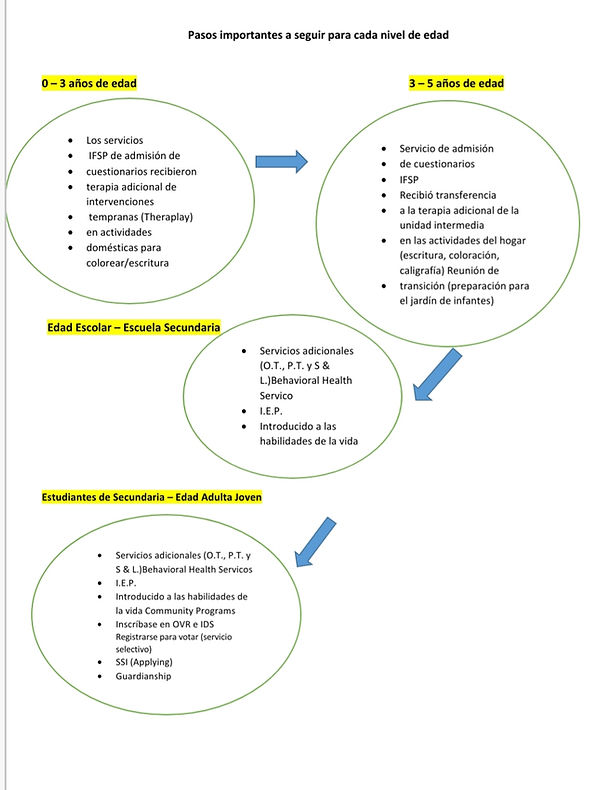 ASD Levels to Distinguish Behaviors.jpg