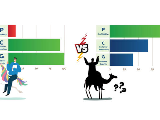 Guide Business Health with the Magical Creatures Model.