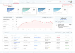 Dashboard2