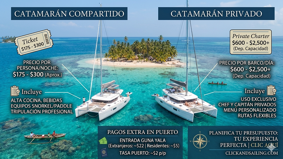 Infografía comparativa de precios de Click and Sailing en San Blas: costos de catamarán compartido desde $175 por persona y catamarán privado desde $600 por día. Incluye detalles de servicios como chef, capitán, alta cocina y equipos de snorkel, además de información sobre impuestos de entrada a Guna Yala.