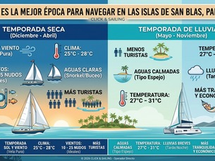 nfografía comparativa 'Mejor época para navegar en San Blas' de Click and Sailing: Temporada de Vientos Alisios (diciembre-abril, vela, sol, clima fresco) vs Temporada de Calma (mayo-noviembre, snorkel, aguas tipo espejo, más cálido, menos turistas) en Panamá.