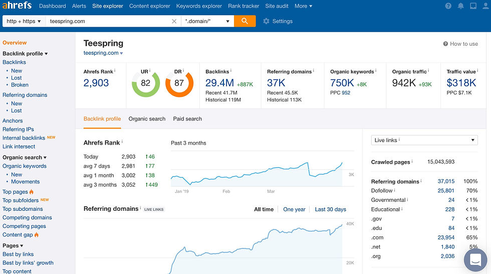 ahrefs affiliate program review