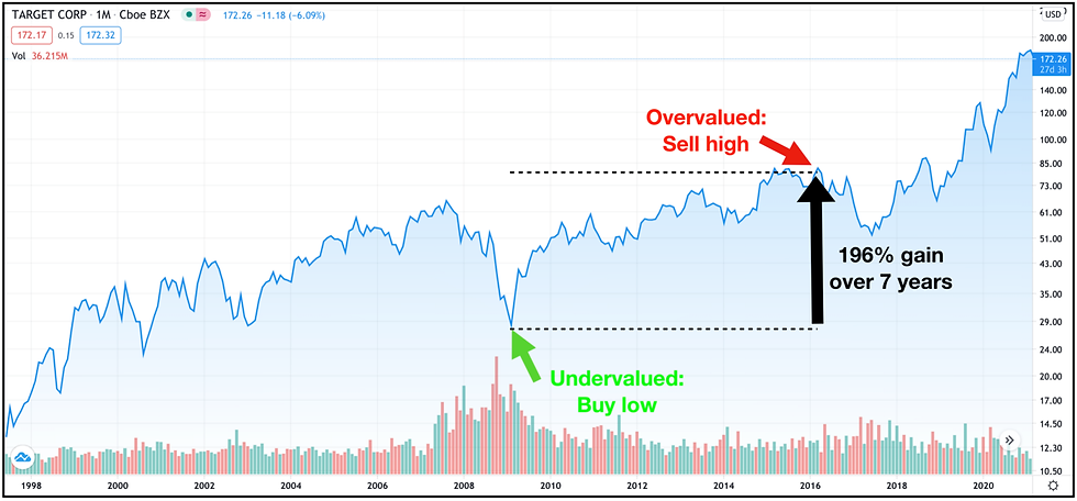 undervalued stock meaning
