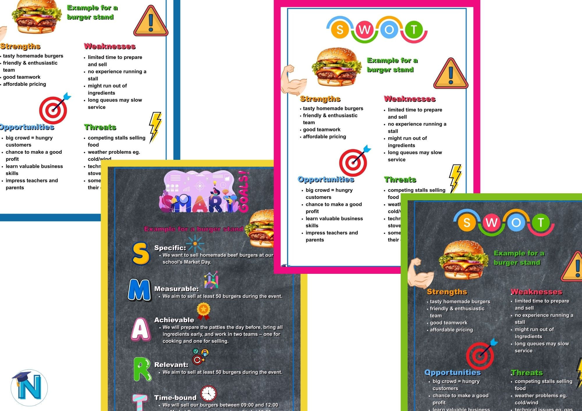 SMART goals & SWOT analysis