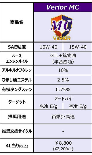 ラインナップ(MC)