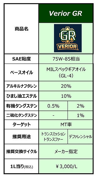 ラインナップ(ギア)
