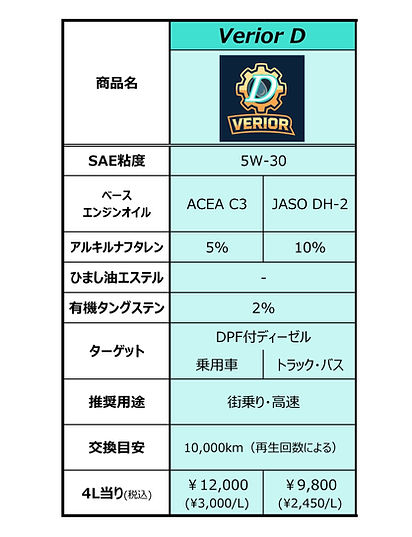 ラインナップ(D)