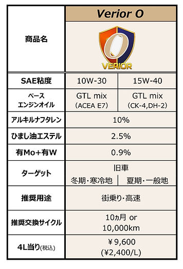 ラインナップ（O）.jpg