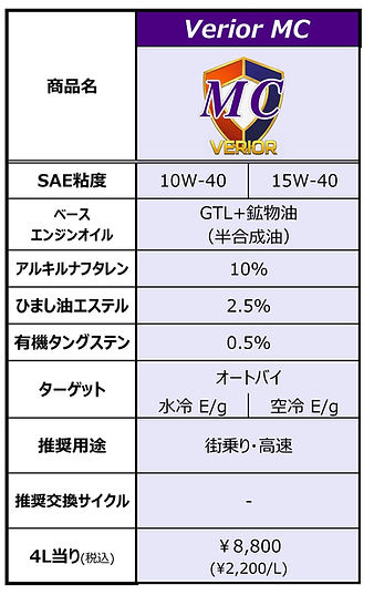 ラインナップ(MC)