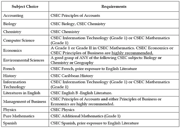 Saghs Lower 6 Registration 2020