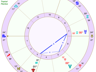 Say Hello to the Mystic Triangle - Active This Decade