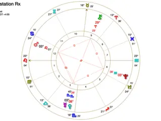 Venus Stations Retrograde - Relationships Are Intense