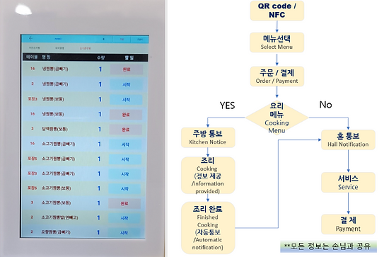(2)전자종이형QR_QR주문_메뉴큐_주방태블릿_까치.png