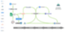 Google-based MarTech Stack Diagram