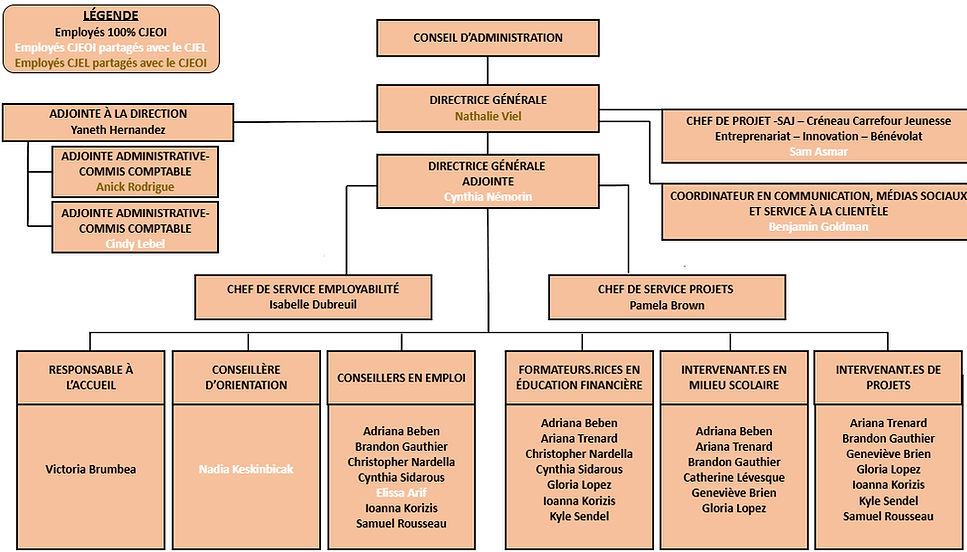 Organigrame2.png