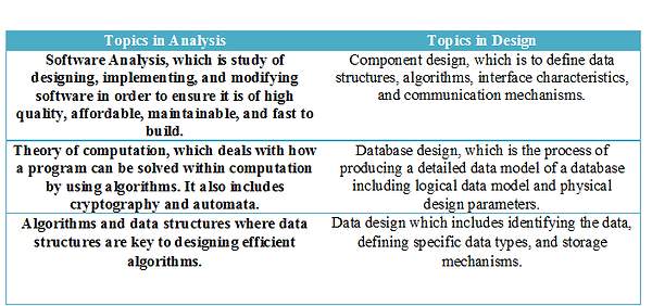 Analytic Topics Design Interesting Topics on Analysis & Design | indnet